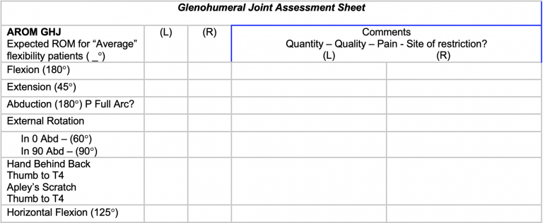 Pre-prepared Clinical Assessment Sheet for the Shoulder